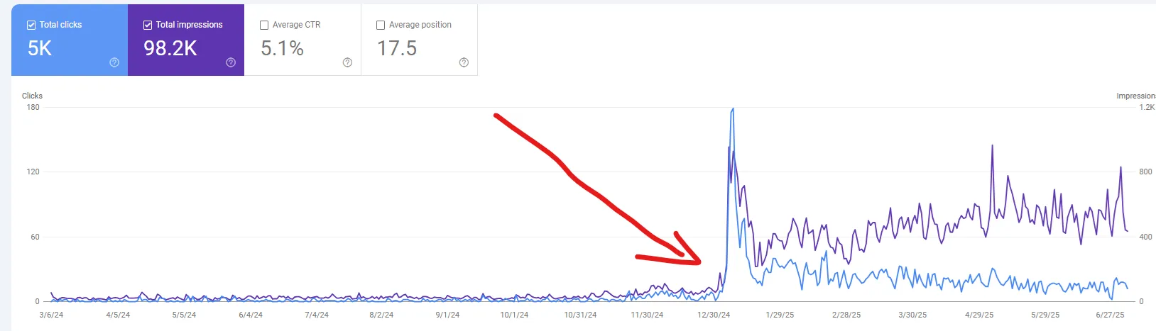 SEO optimalizált weboldal készítés Veszprém - keresőmotor optimalizálás és online láthatóság növelés